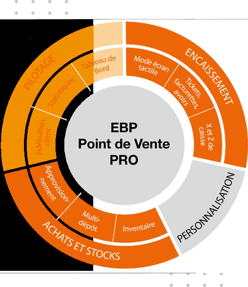 EBP Point de vente Saint-Etienne
